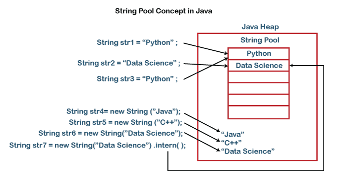 java-string-pool-1