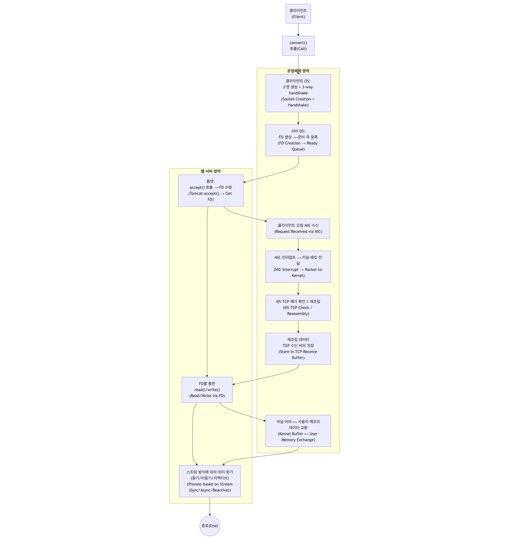 mermaid-diagram-2025-05-18-210752